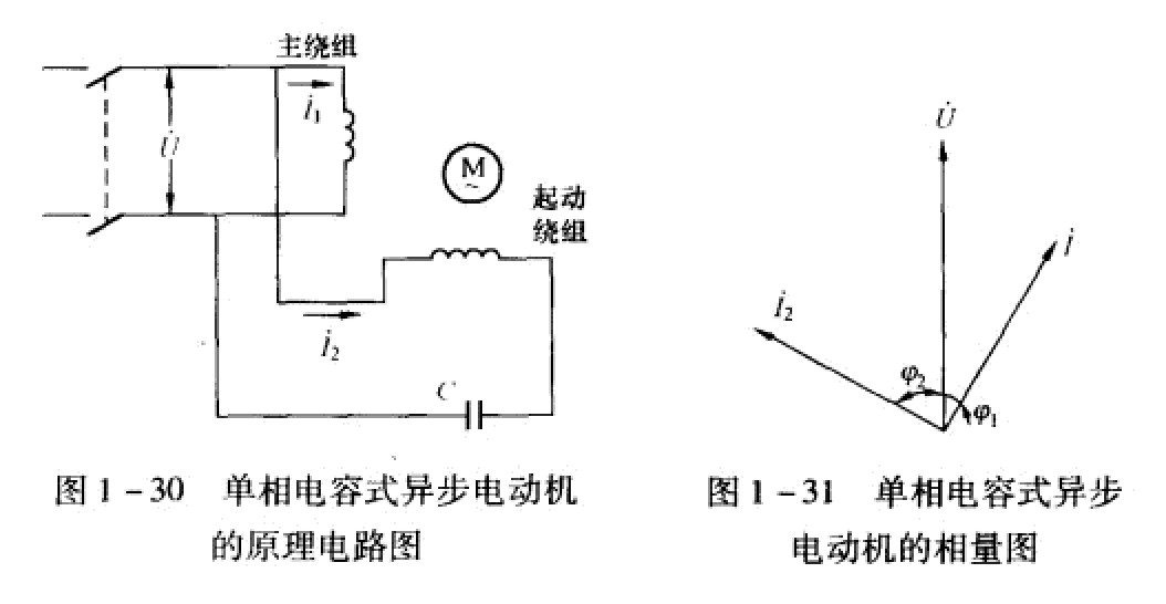 單相電容式異步電機原理線路圖及相量圖 單相電容式異步電機原理線路圖及相量圖