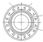 永磁式直流力矩電動機(jī)的結(jié)構(gòu)示意圖