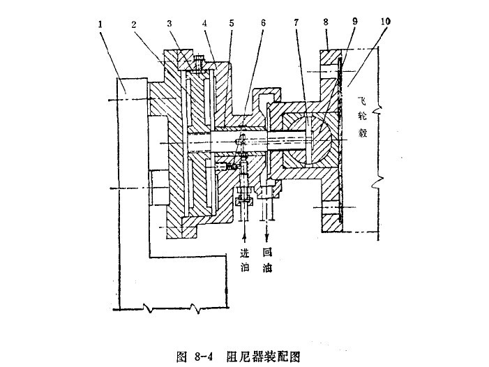 齒輪減速機阻尼器