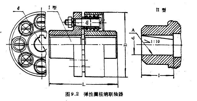 彈性圈柱銷聯鈾器