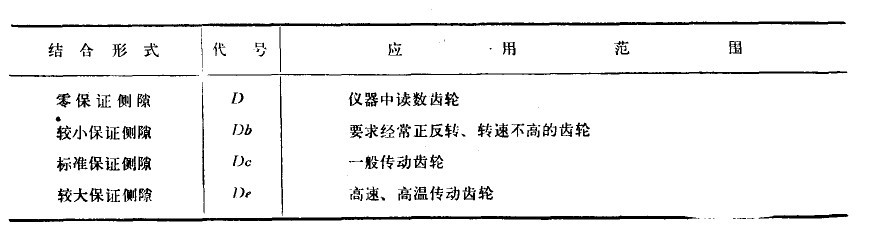 減速電機(jī)齒輪間隙規(guī)范