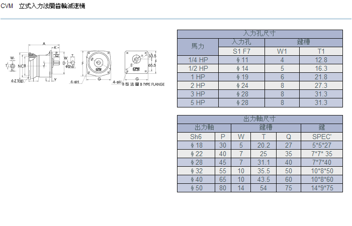 立式入力法蘭齒輪減速機詳細參數 立式入力法蘭齒輪減速機詳細參數
