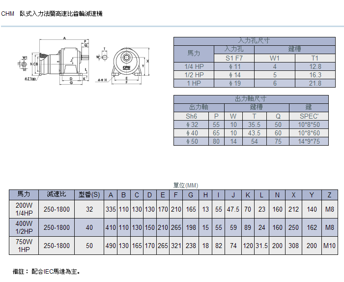 臥式入力法蘭高速比齒輪減速機詳細參數