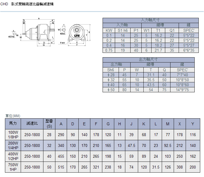 臥式高速比雙軸齒輪減速機(jī)詳細(xì)參數(shù) 臥式高速比雙軸齒輪減速機(jī)詳細(xì)參數(shù)