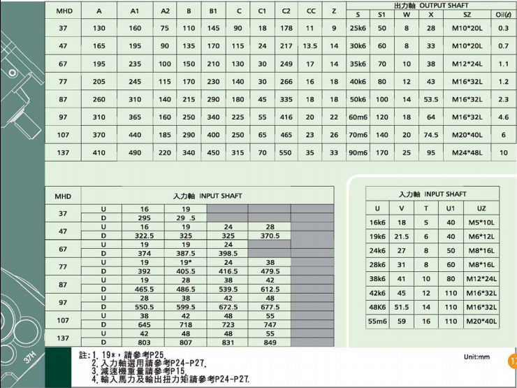 臥式齒輪減速機(jī)詳細(xì)參數(shù) 臥式齒輪減速機(jī)詳細(xì)參數(shù)