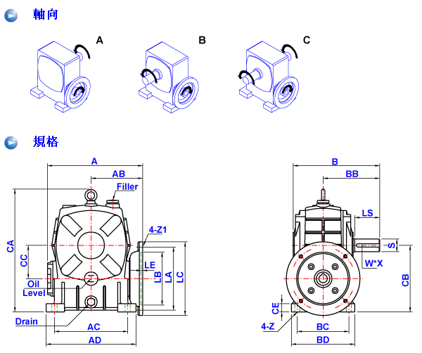 蝸輪減速機(jī)ASM系列詳細(xì)參數(shù) 蝸輪減速機(jī)ASM系列詳細(xì)參數(shù)