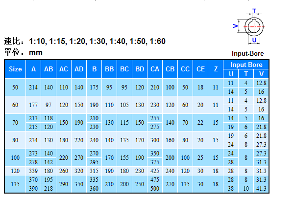 蝸輪減速機(jī)ASM系列詳細(xì)參數(shù) 蝸輪減速機(jī)ASM系列詳細(xì)參數(shù)