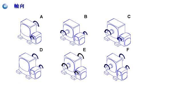 蝸輪減速機ASF系列詳細參數