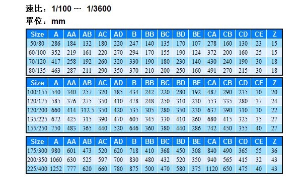 蝸輪減速機ASF系列詳細參數 蝸輪減速機ASF系列詳細參數