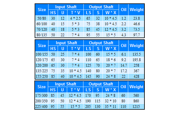 蝸輪減速機ASF系列詳細參數 蝸輪減速機ASF系列詳細參數