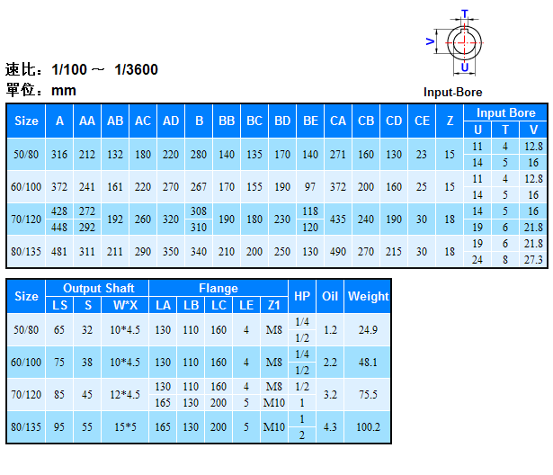 蝸輪減速機ASX系列詳細參數 蝸輪減速機ASX系列詳細參數