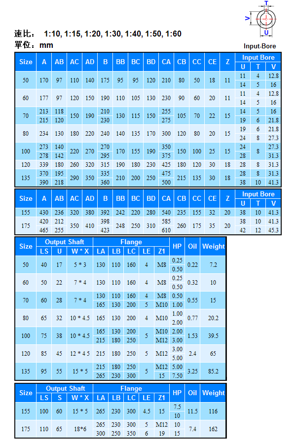 蝸輪減速機BSS系列詳細參數(shù) 蝸輪減速機BSS系列詳細參數(shù)