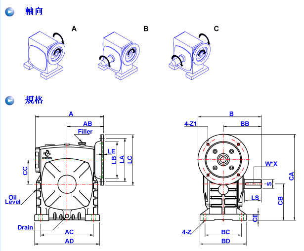 蝸輪減速機BSM系列詳細參數說明 蝸輪減速機BSM系列詳細參數說明