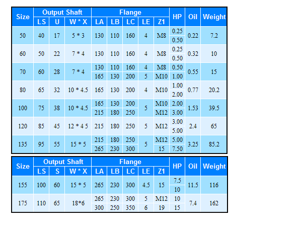蝸輪減速機BSM系列詳細參數說明 蝸輪減速機BSM系列詳細參數說明