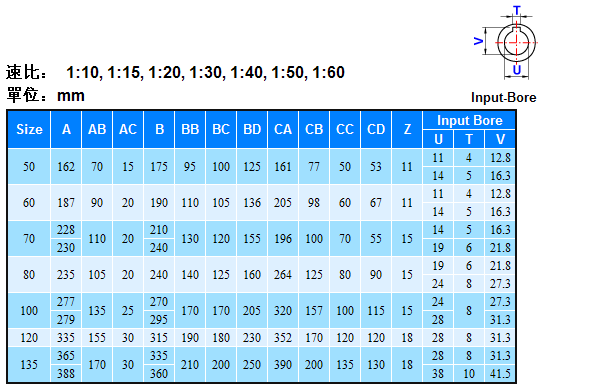 CSM單段減速機詳細參數