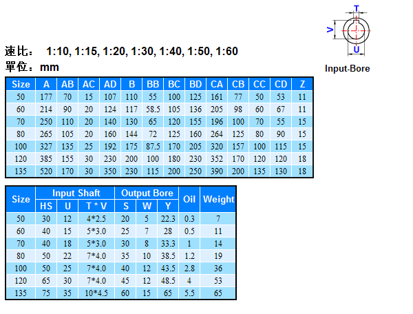 CHS單段蝸齒輪減速機詳細參數(shù) CHS單段蝸齒輪減速機詳細參數(shù)