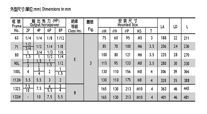 永元立式三相普通電機參數