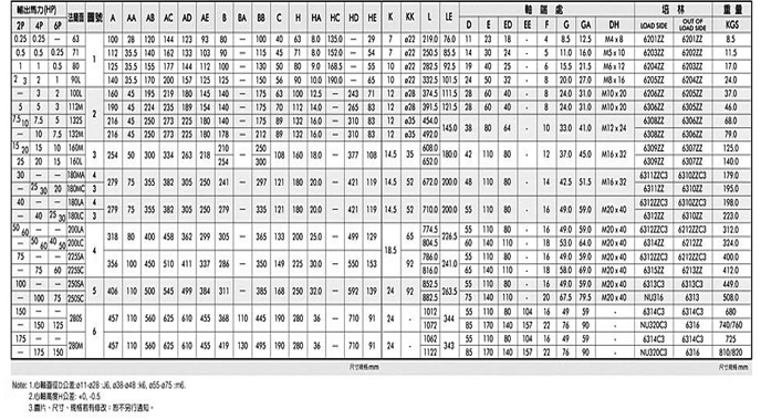 高崎臥式三相普通馬達(dá)圖文及參數(shù)說明