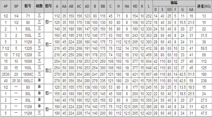群策臥式三相普通電機參數 群策臥式三相普通電機參數