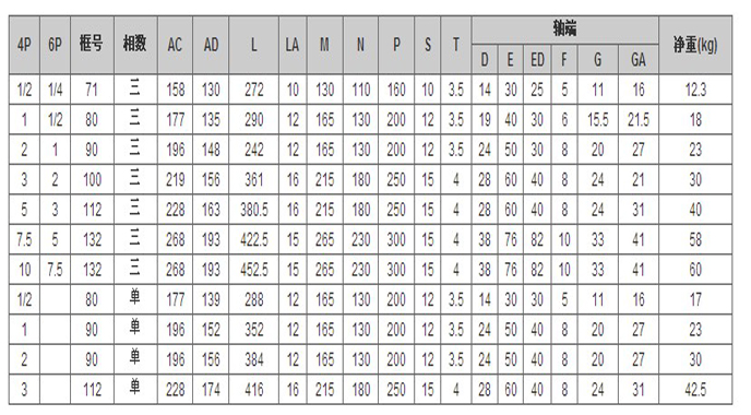 群策立式三相普通馬達參數 群策立式三相普通馬達參數