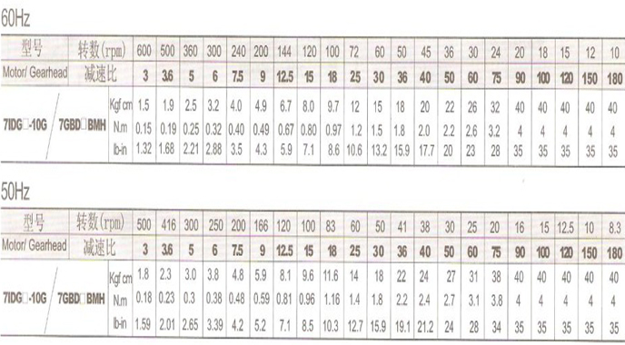 調速電機 調速電機