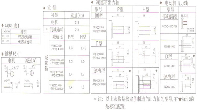 調速電機 調速電機