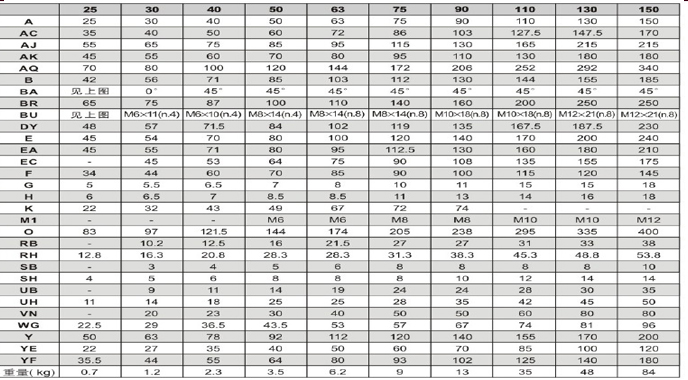 蝸輪蝸桿減速機(jī)JRSTDB系列詳細(xì)圖紙及參數(shù)說明 蝸輪蝸桿減速機(jī)JRSTDB系列詳細(xì)圖紙及參數(shù)說明
