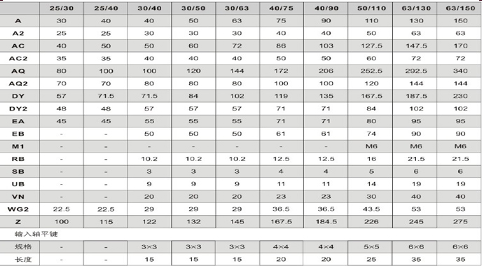 蝸輪蝸桿減速機(jī)JRSTED系列圖紙及詳細(xì)參數(shù) 蝸輪蝸桿減速機(jī)JRSTED系列圖紙及詳細(xì)參數(shù)