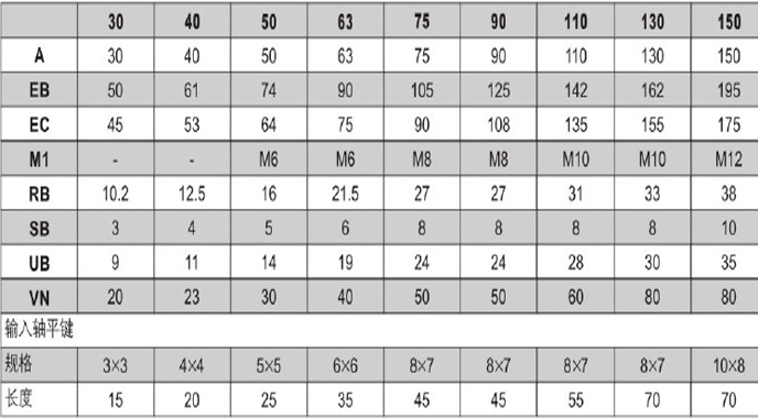 蝸輪蝸桿減速機(jī)JRST..-W系列詳細(xì)參數(shù) 蝸輪蝸桿減速機(jī)JRST..-W系列詳細(xì)參數(shù)