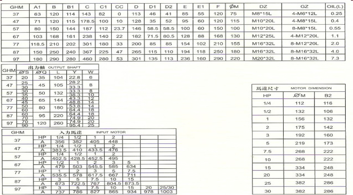 硬齒面減速機GHM系列詳細圖紙