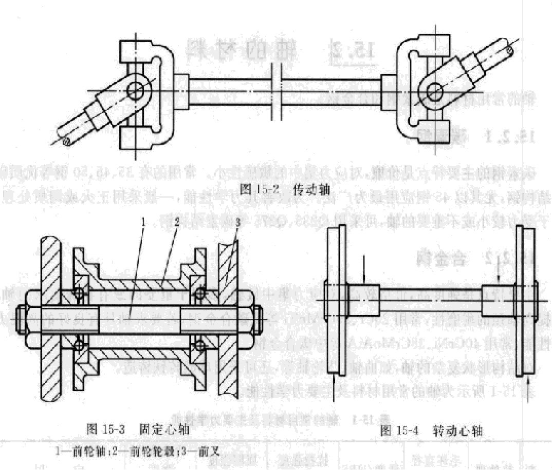 齒輪減速機軸類型