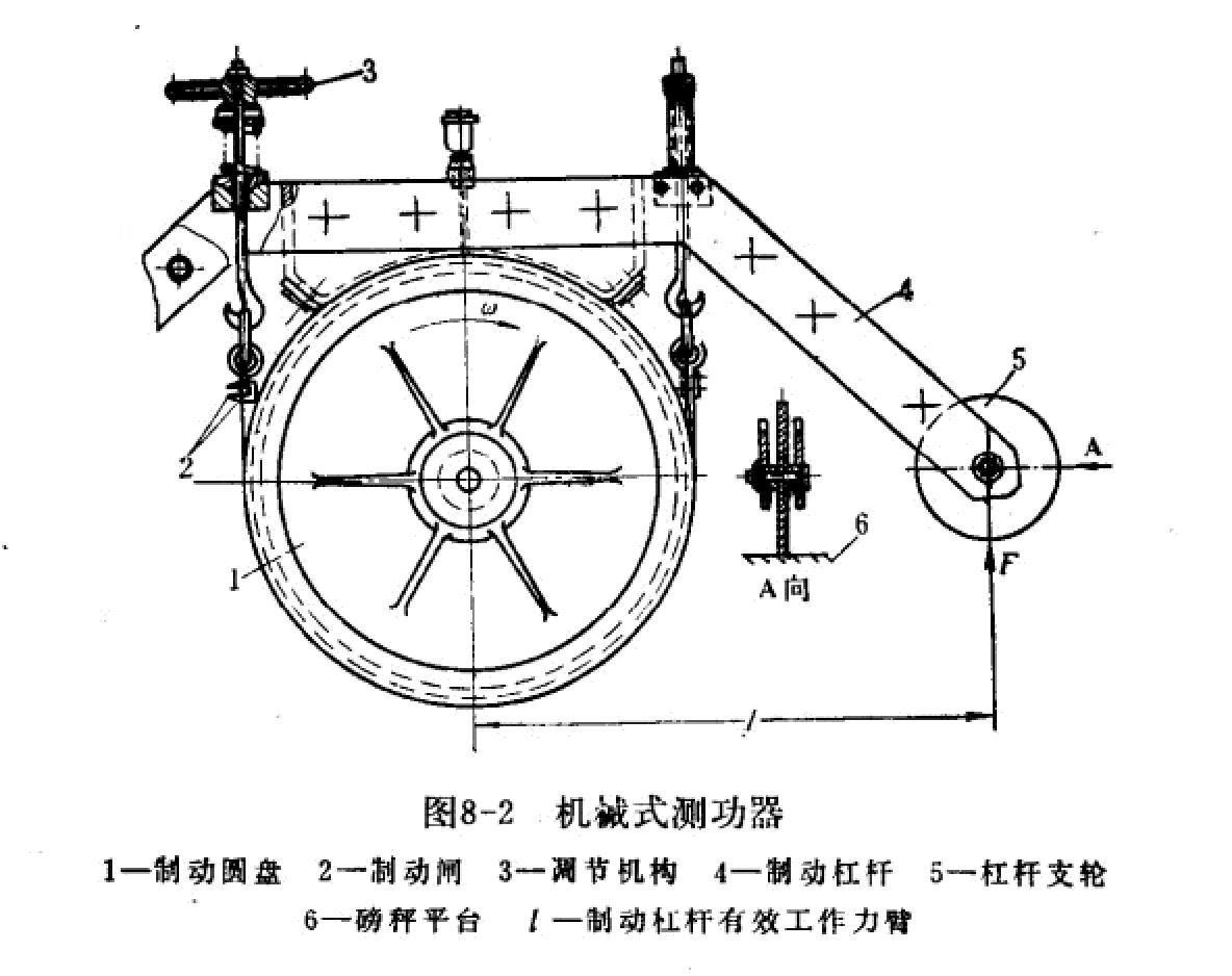 齒輪減速機測試臺講解