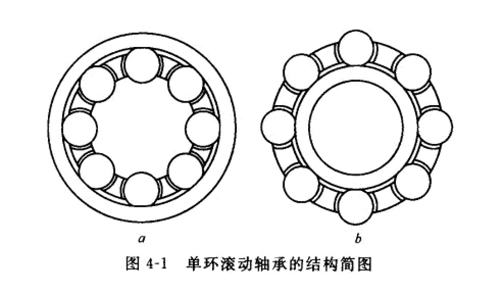  減速機單環滾動軸承結構簡圖