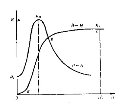 硬齒面齒輪減速機