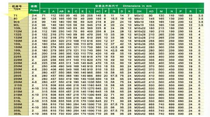 JMUS變頻調速電機參數圖 JMUS變頻調速電機參數圖